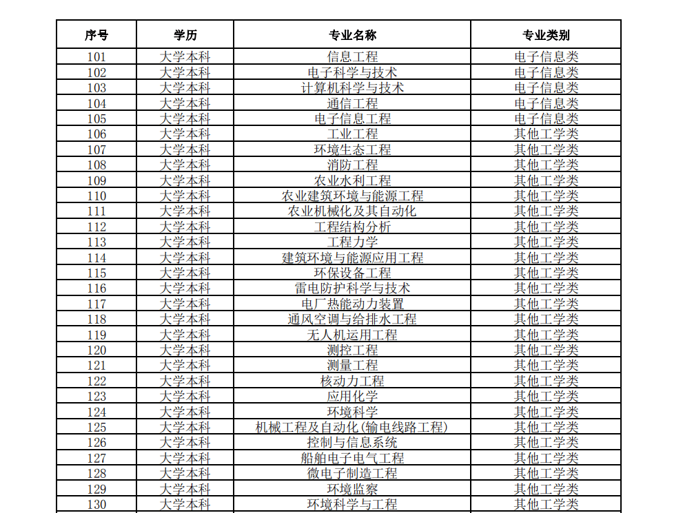 垦利区人口gdp_山东一季度GDP大比拼 黄岛550亿居首位,沂水增速第一(2)