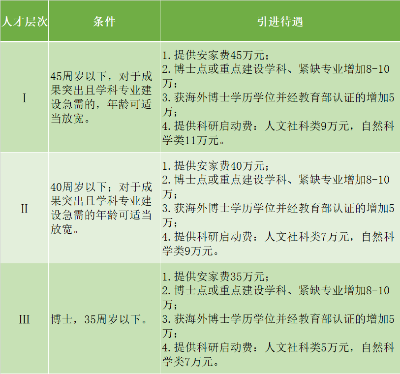湖南理工学院2020年_湖南理工学院:三名学子爱心接力传递生命的种子(2)