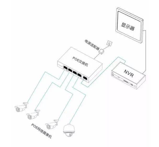 安防百科】网络监控安装的四种方式_光纤