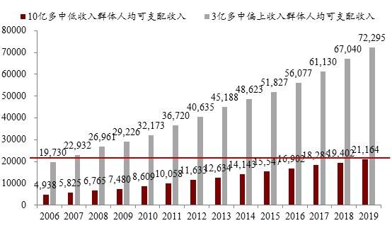 2030人均gdp(3)