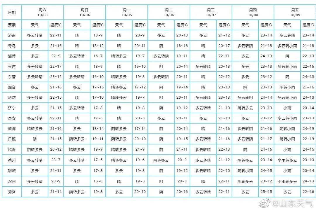 三朵云和东南西北猜什么成语_东南西北(3)