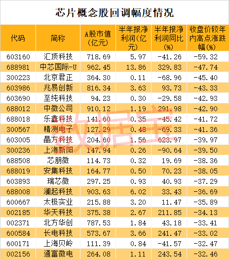 名单|1.5万亿依赖进口！重磅政策力挺，A股芯片龙头50强名单来了，机构超百亿重仓4股
