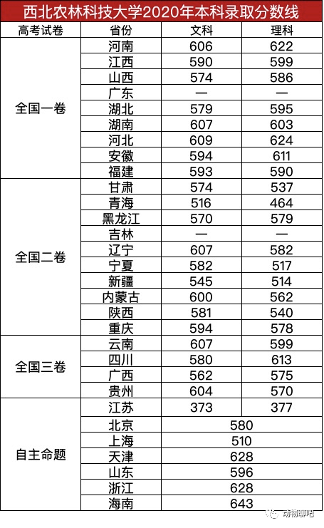 西北科技大学排名分数（西北科技大学排名分数线是多少）