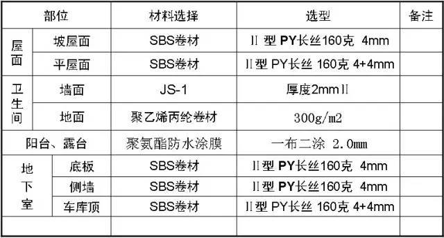 万科总结几十年的建筑施工做法,这么细致还有谁!