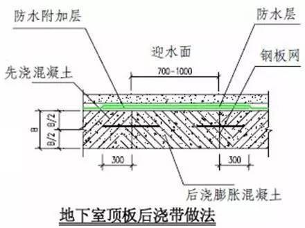 万科总结几十年的建筑施工做法,这么细致还有谁!