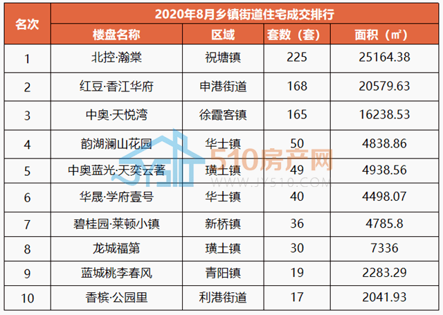 江阴各乡镇gdp排行_江阴大桥(2)