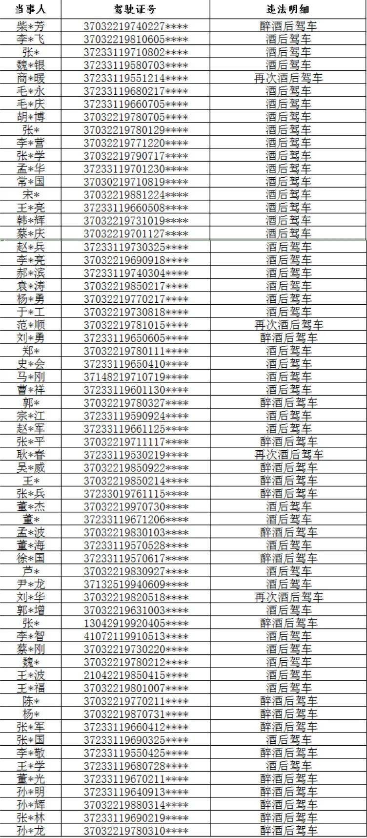 高青县人口_淄博各区县人口一览 临淄区64.92万,高青县31.31万(2)