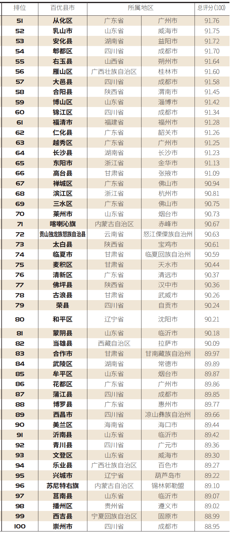 牛塘镇2018经济总量(2)