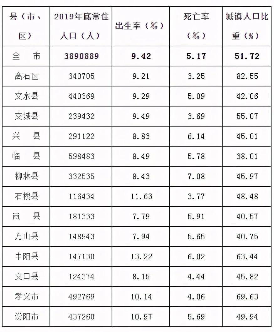 交警能查常住人口吗_常住人口登记表