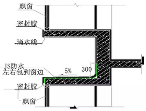 万科总结几十年的建筑施工做法,这么细致还有谁!