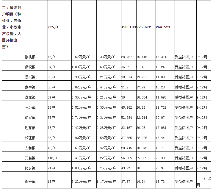 眉山乡镇gdp排名_仁寿乡镇GDP排行 看看你们那里有好多(3)