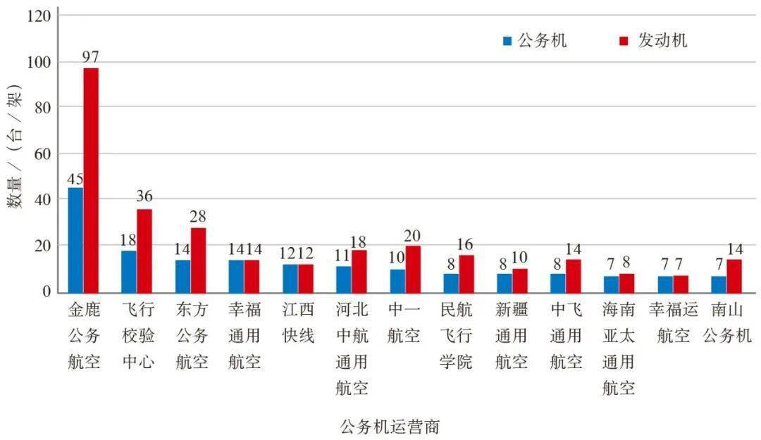 建设一个机场能带来多少GDP_陕西这2个县城厉害了,一个准备修建机场,一个GDP突破900亿(3)