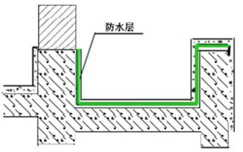 万科总结几十年的建筑施工做法,这么细致还有谁!