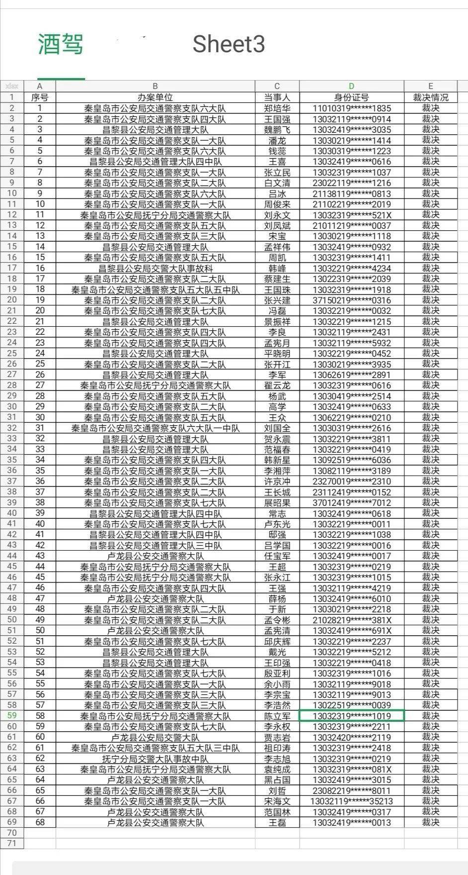 醉驾人口_人口普查