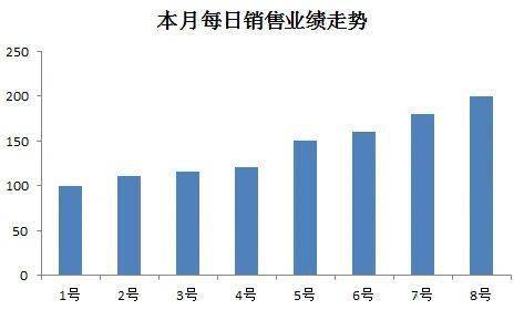 人口和GDP数据PPT怎么做_ppt怎么做(3)