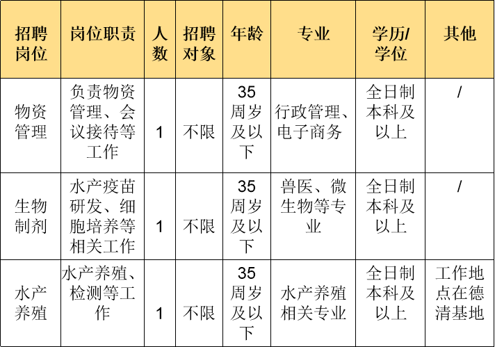 2020年上派大约人口_2020年人口普查图片