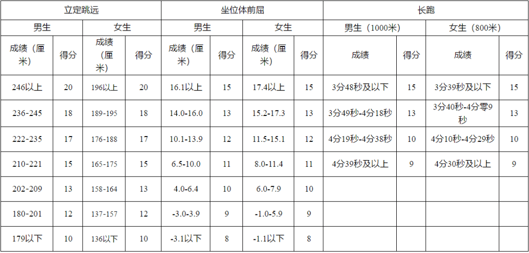 体育人口标准是什么_我国体育人口判定标准是什么