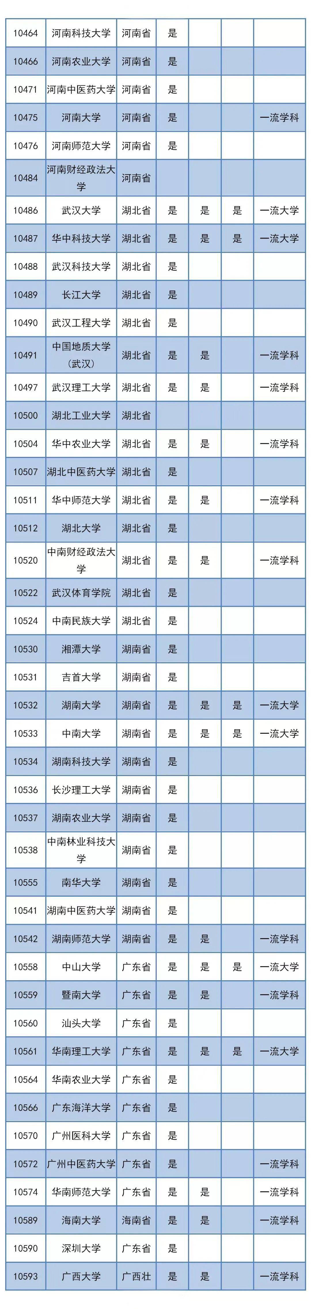 侵权|推免权 | 共368所！全国具有推免权的高校名单！