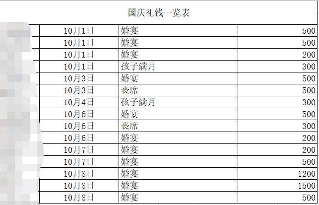 毕节地区有多少人口_毕节地区地图全图(3)