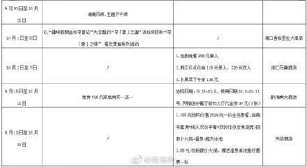 海口|哇！哇！哇！海口西海岸为何人山人海？火速围观
