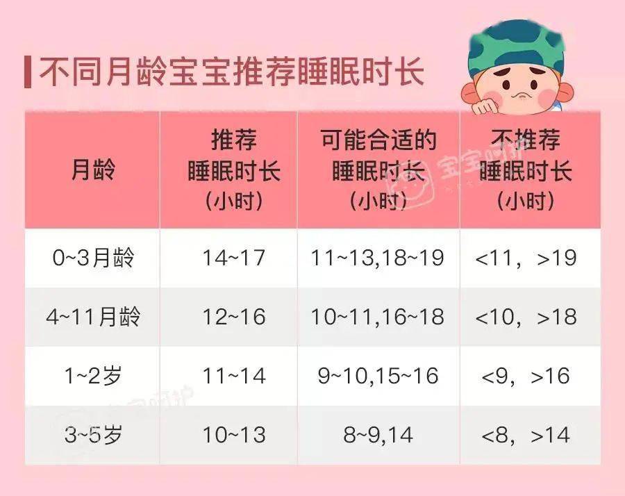 身高|孩子以后能长多高?这2个部位的长短是“信号”!家长赶紧帮孩子量一下
