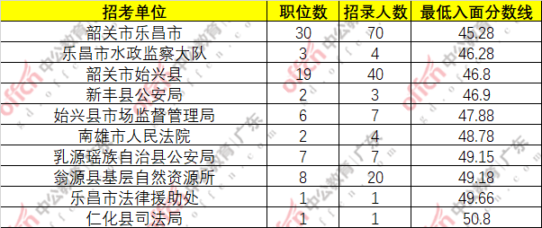 2020年韶关市各县gdp_韶关市地图全图(2)
