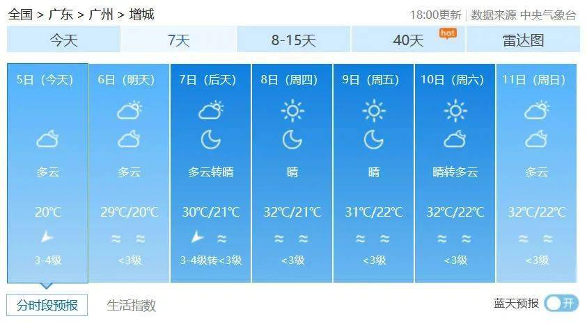 来源:中央气象台,广东天气,广州天气, 增城天气,南方 客户端 返回搜