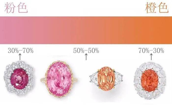 水晶|宝姐:你的手心有“美人环”吗?据说有它的人旺夫益子!没有就…