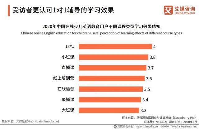 2020年线上英语机构_中国K12在线英语教育行业研究报告2020