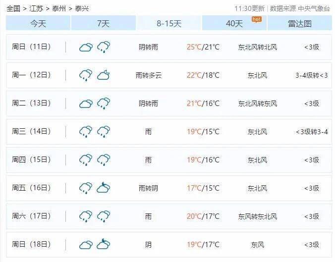 明天起，泰兴气温狂跌！最低仅15℃！还有……