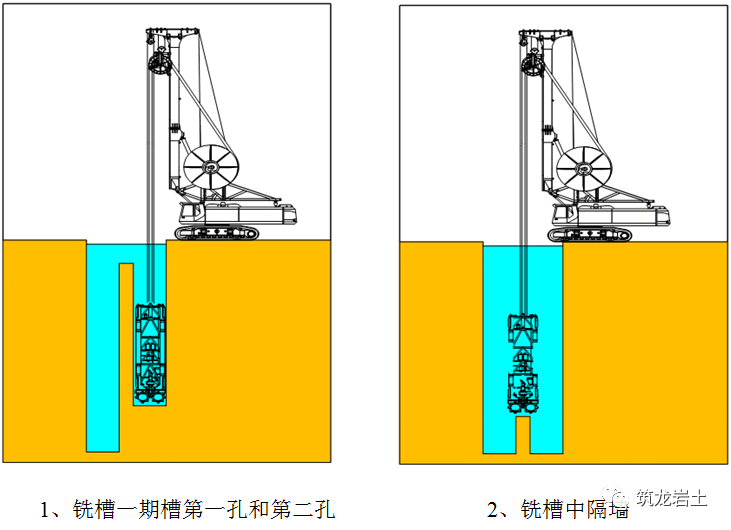 1 铣槽机铣接法工法示意图 根据地勘报告,一期槽上部土体采用  液压