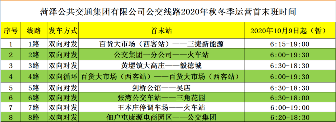 菏泽公交集团2020年秋冬季公交线路首末班时间