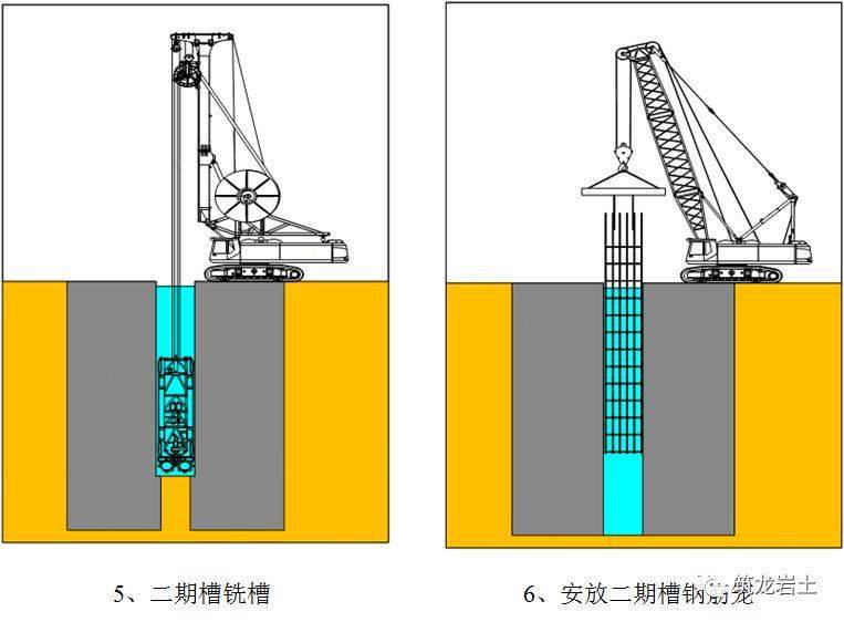 铣接法超深地下连续墙施工工艺和方法图解,实例分析!_手机搜狐网