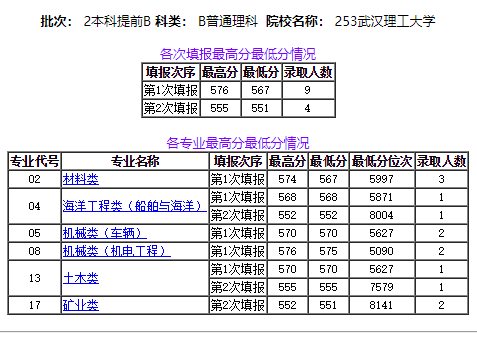 武汉市人口数量统计_武汉市人口密度分布图(3)