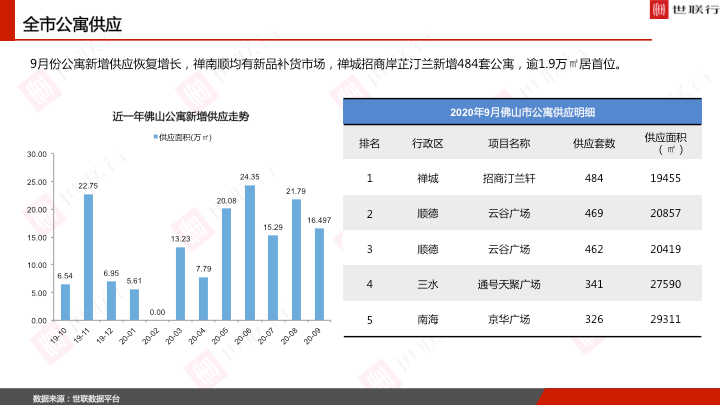 2020年5个月佛山GDP_2020佛山地铁线路图