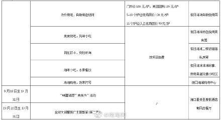 海口|哇！哇！哇！海口西海岸为何人山人海？火速围观