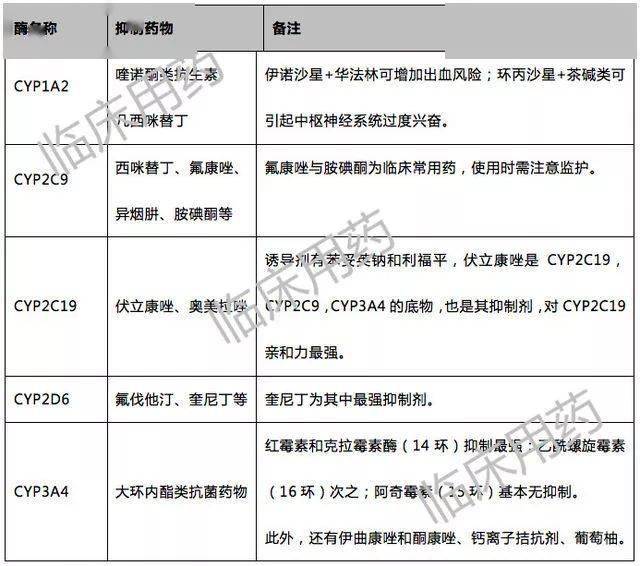 克拉|注意！这两种「天使药」联用秒变「魔鬼」