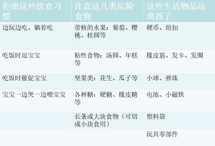 异物|又一个孩子被噎紧急送医！这套能救命的方法一定要学会！