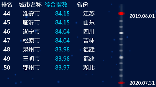 山东2020年排名前十_2019-2020济南大学排名_全国第183名_山东第10名(最新