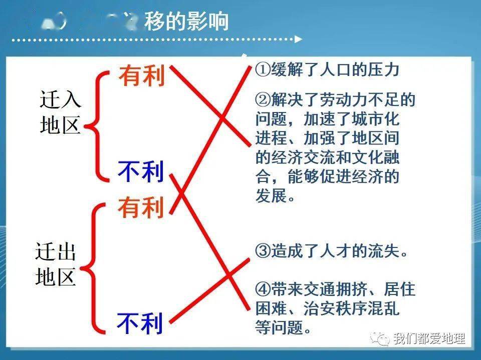 人口分布课件新湖教版必修二