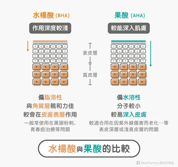 水杨酸|曾经手贱留下的痘印，这3招让你一键消除它！