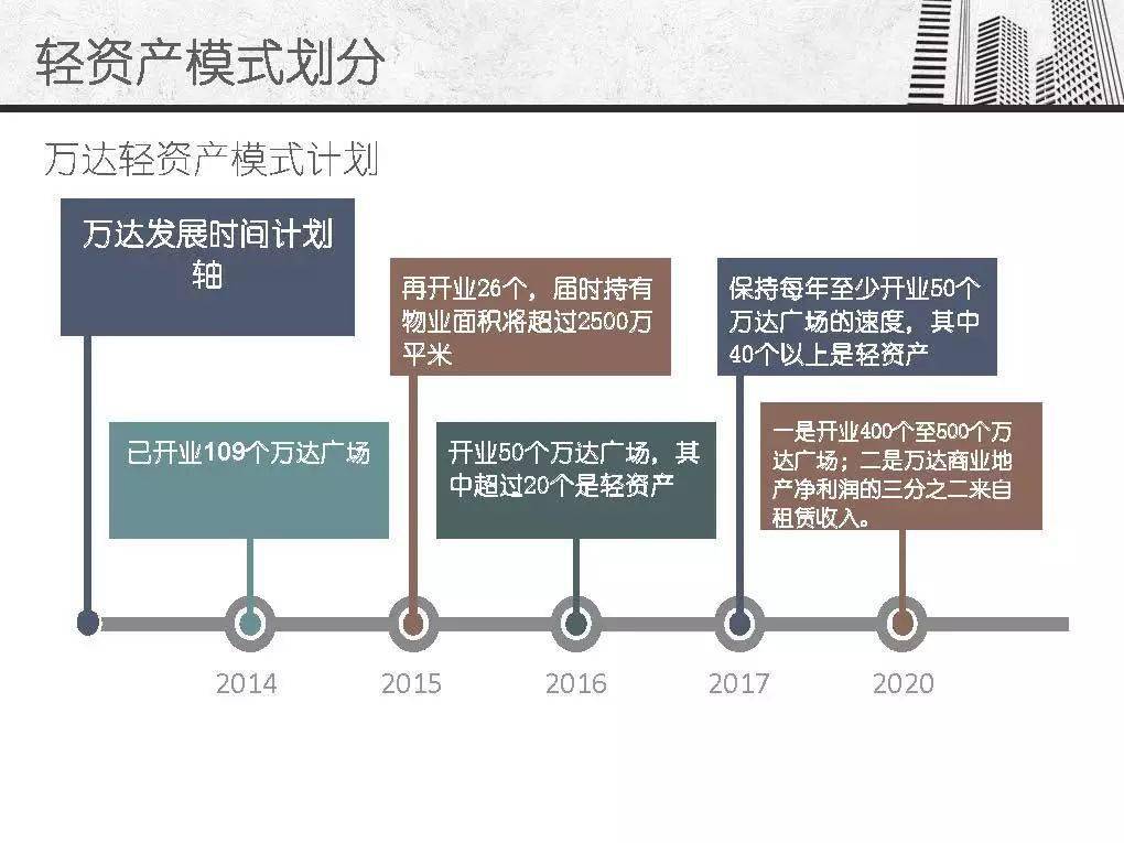 凯德,万达,万科轻资产模式分析