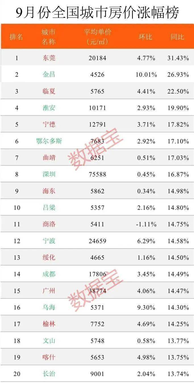 gdp 中介费_中介费发票