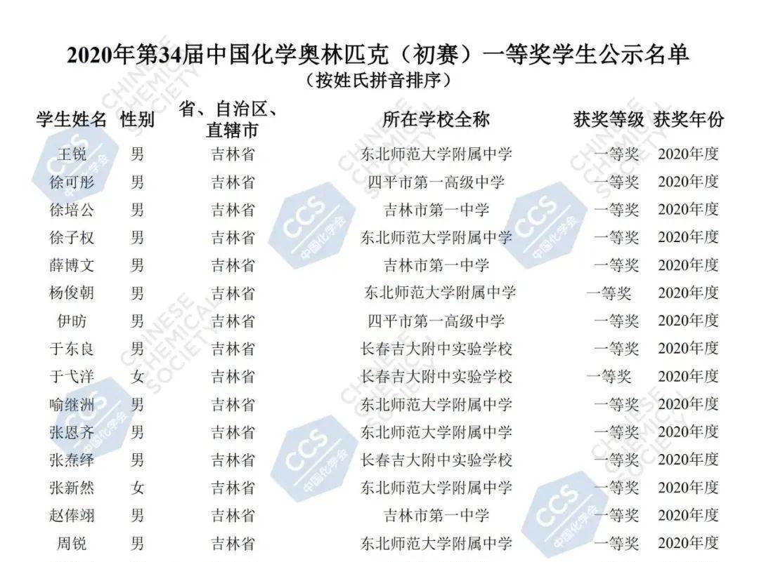 喜报!我省7校44名学子荣获化学奥林匹克一等奖!