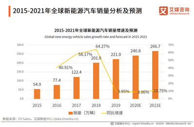 未来|贾跃亭又续梦，法拉第未来要借壳上市！再次站上风口，有望大翻身？