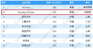 汽车|贾跃亭放大招，法拉第未来要借壳上市！有望大翻身？