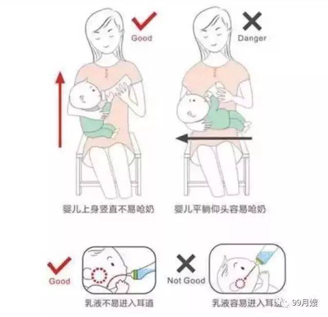 知识|【母婴知识】婴儿吃完奶后身亡！呛奶急救知识你知道多少？