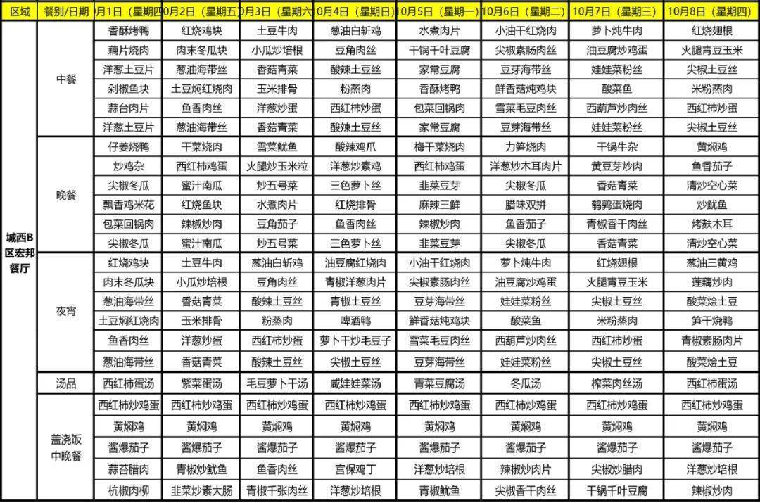 舜宇食堂本周菜单(10月5日-10月11日),记得收藏哦!