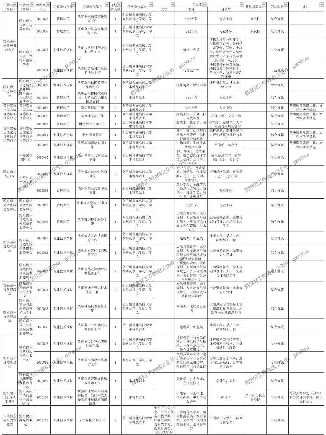 黔东南人口2020有多少_黔东南哪个县未来的发展潜力最大 结合人口 区位条件