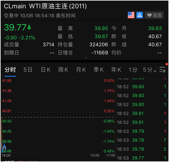 鲍威尔|特朗普治疗方案曝光！拒绝2.4万亿美元刺激计划，美股尾盘跳水，原油、黄金也大跌